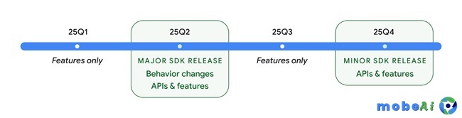 Android 16 Two Android API releases in 2025 1