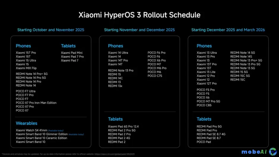 2 hyperos 3 update xiaomi phones october 2025 1